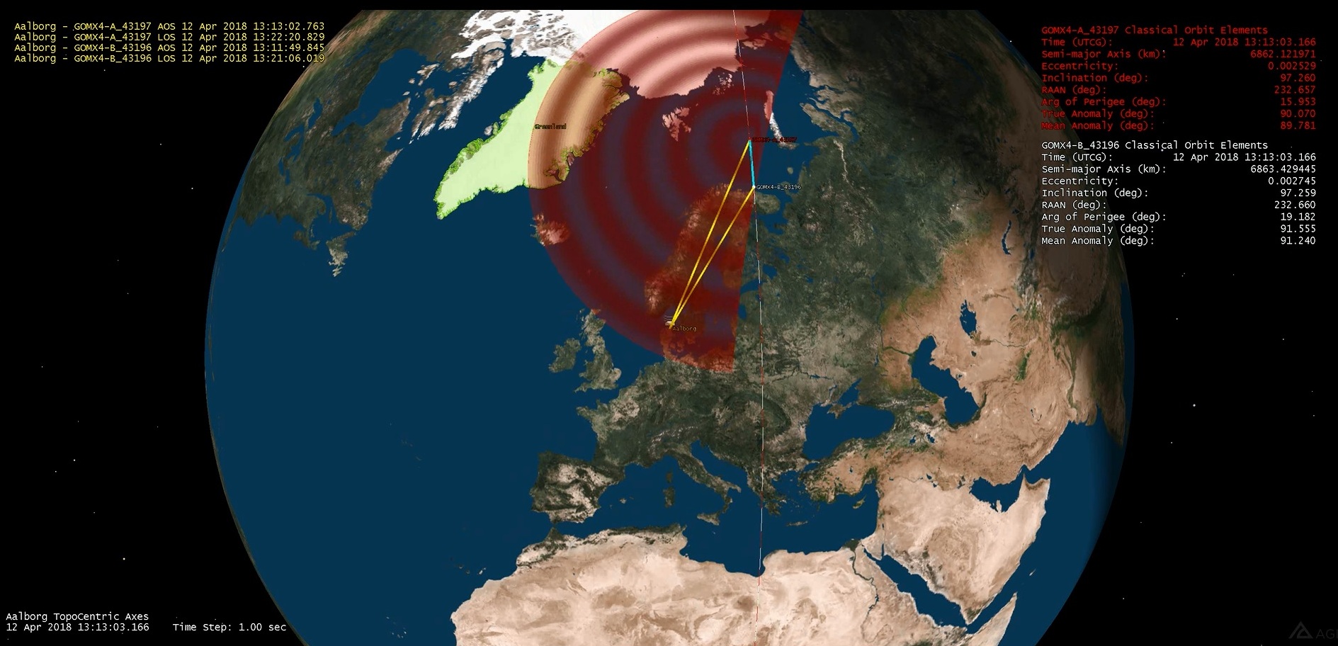 Mission visualization of GOMX-4A and GOMX-4B linked to the Aalborg ground station.